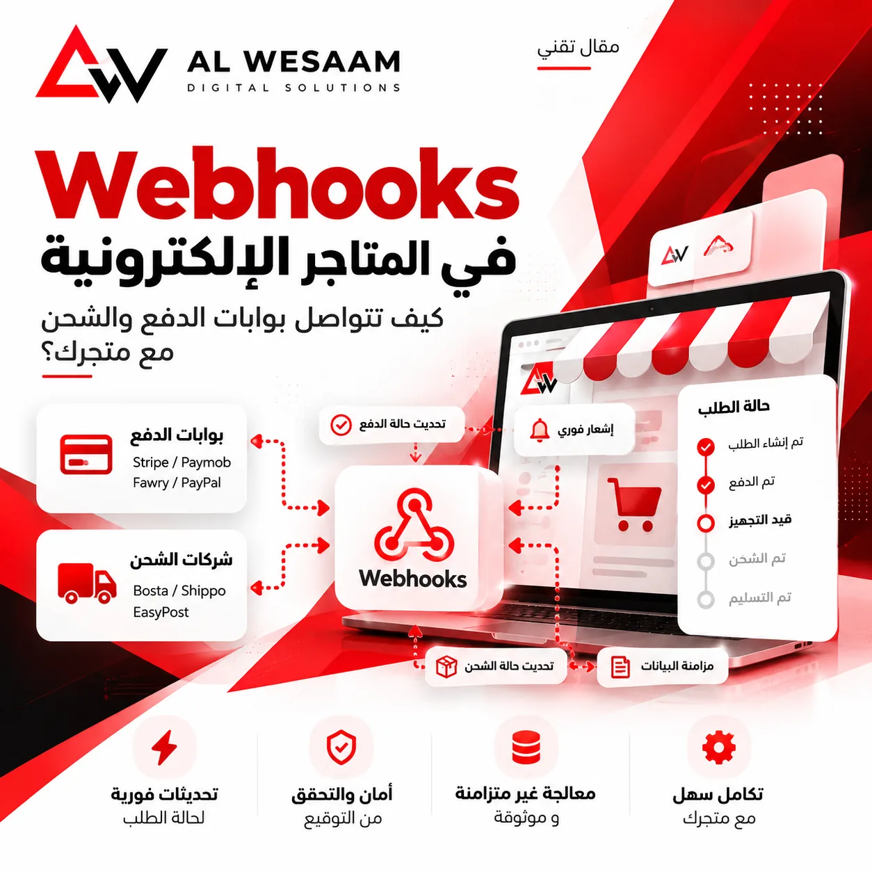 Webhooks في المتاجر الإلكترونية: كيف يتواصل الدفع والشحن مع متجرك؟